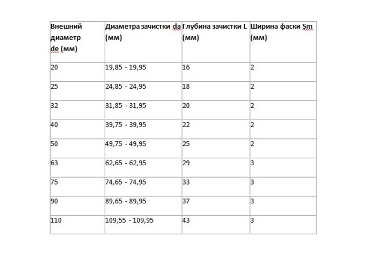 Polypropeeniputkien juottaminen: hitsaussäännöt ja virheanalyysi