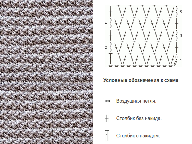 Dichte Häkel- oder Strickmuster mit Diagrammen und Beschreibungen