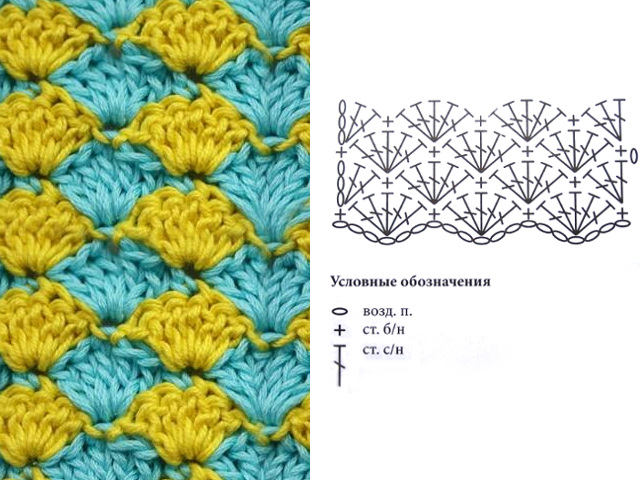 Dichte Häkel- oder Strickmuster mit Diagrammen und Beschreibungen