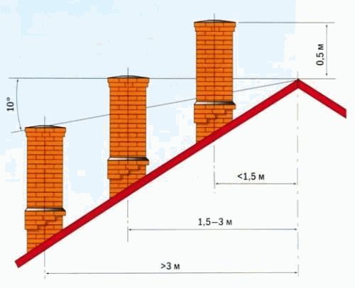 Warum der Gaskessel ausfällt - Analyse der Ursachen und Möglichkeiten zu deren Beseitigung