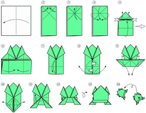 Hoppende origami frosk, gjør det selv