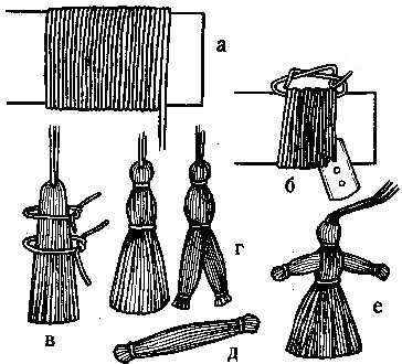 Um Ihr Kind mit Heu, Stroh oder Fadenpuppen zu erfreuen, schlage ich vor, ein solches detailliertes Diagramm in Betracht zu ziehen