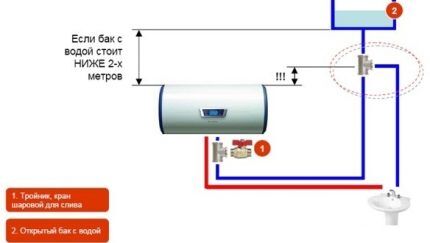 תנור אחסון ומערכת אספקת מים אוטונומית