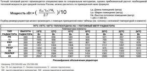 Foto der Berechnung der Heizkörper in der Wohnung, aquagroup.ru