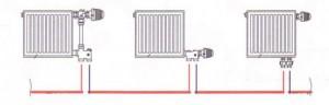 Regulace teploty radiátoru topení