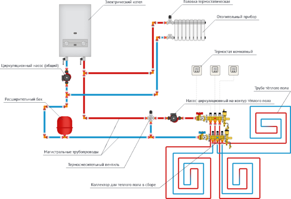 Schema mit separat montierter Umwälzpumpe