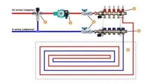 Schritt 1 - Befüllen Sie das System mit Wasser