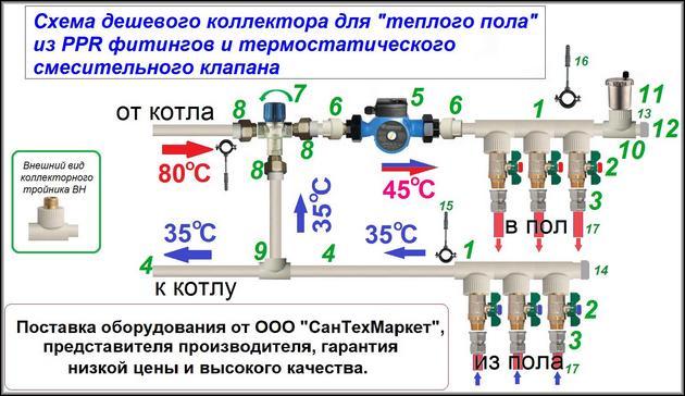 Beispiel für ein Temperaturdiagramm