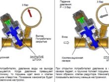 Vanntrykkregulator i vannforsyningssystemet - typer, installasjon