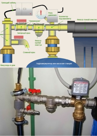 Vanntrykkregulator i vannforsyningssystemet - typer, installasjon