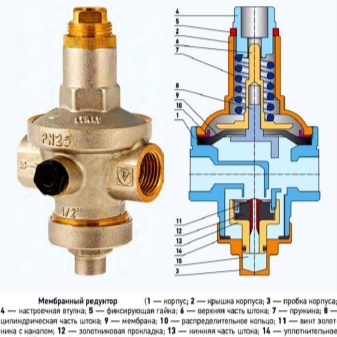 Vanntrykkregulator i vannforsyningssystemet - typer, installasjon