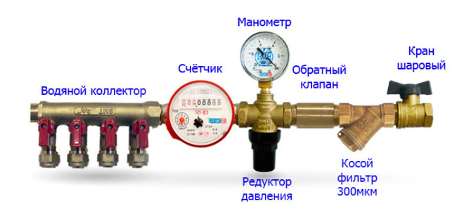 Hvor installeres en vanntrykkregulator