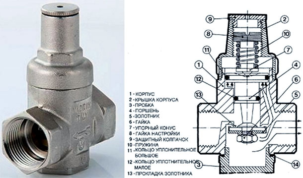 Valtek vanntrykkregulator