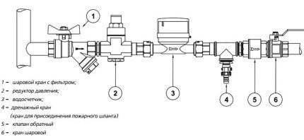 Trykkreduksjonsinstallasjonsdiagram