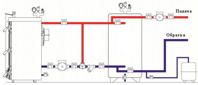 Kapacita vyrovnávací paměti - obecný diagram