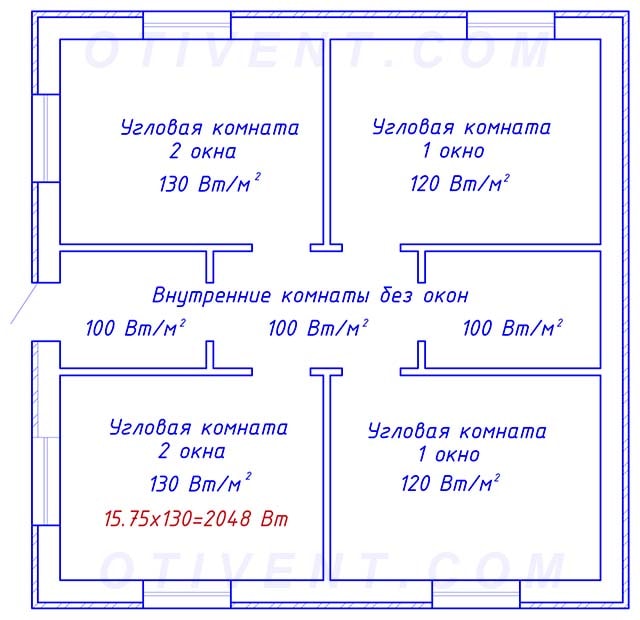 Výběr specifických tepelných charakteristik