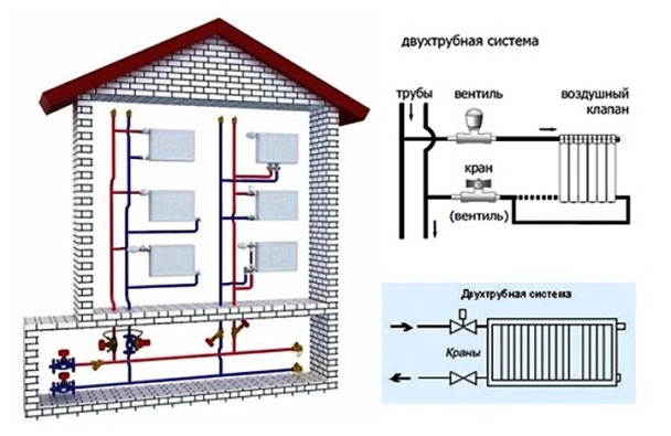 diagram potrubí