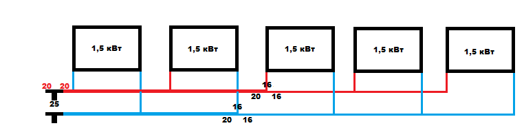 Rozložení topných trubek v soukromém domě: schémata