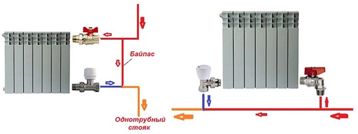 Metody připojení topných zařízení