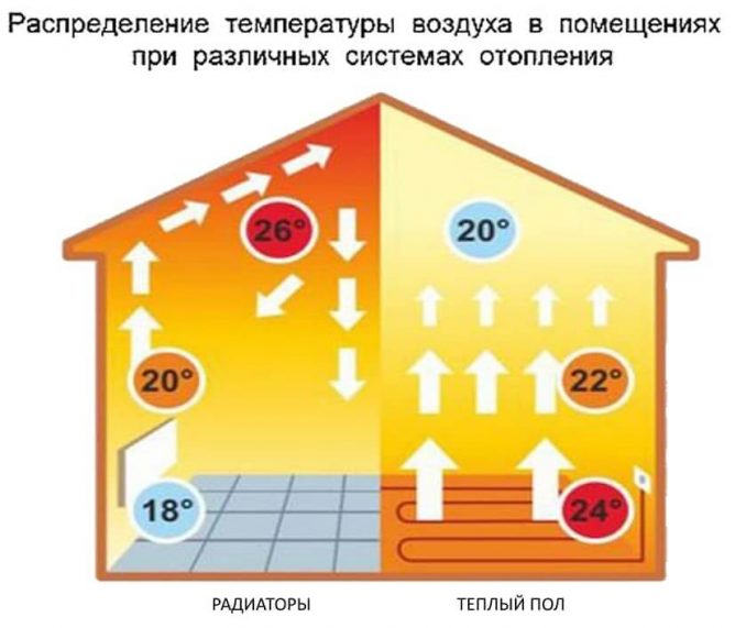 חימום תת רצפתי: סקירה כללית של מערכות חימום תת רצפתי