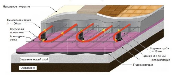 חימום תת רצפתי: סקירה כללית של מערכות חימום תת רצפתי