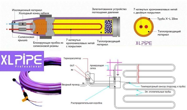 חימום תת רצפתי צינור XL (צינור X -L) מהקמפיין הקוריאני Daewoo Enertec - חימום מים חשמלי