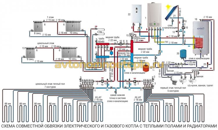 opplegg for felles rør av varmesystemet med varme gulv og radiatorer fra en elektrisk kjele og en gasskjele