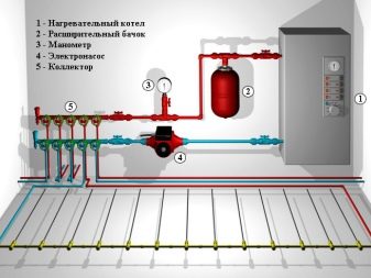 Gjør det selv varmtvannsgulv fra en gasskjele i huset: diagrammer, beregninger og trinnvis installasjon