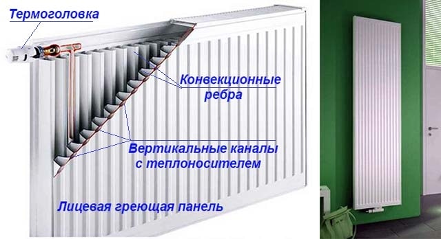 Sekční kovový ohřívač