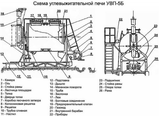 Holzkohleofen Diagramm