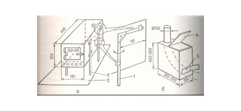 DIY Zelt-Wärmetauscher