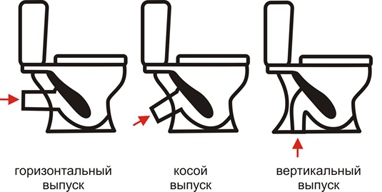 Toilettenfreigabetyp
