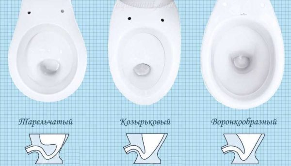 Arten von Toilettenschüsseln