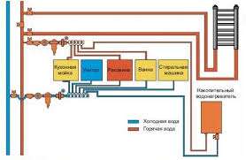 Eine der bequemsten und profitabelsten Wasserversorgungsoptionen in einem Privathaus ist der Anschluss an ein zentrales Wasserversorgungssystem. Wygo