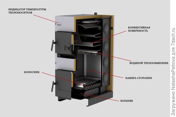 Kesseldiagramm. Foto von der Website https://www.viessmann.ru/