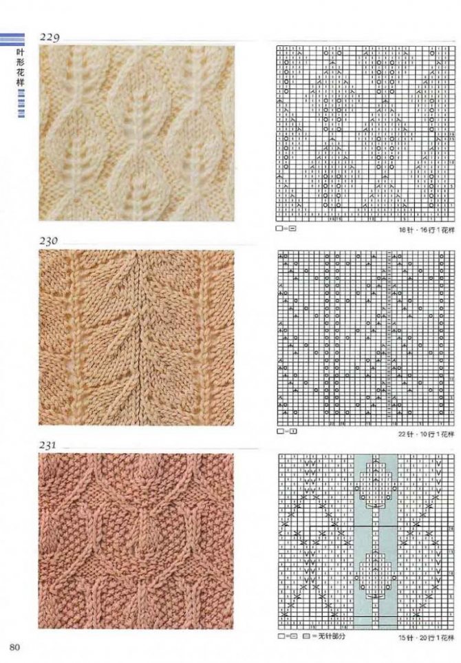 Pletení hustých vzorů - vlastnosti provedení pro začátečníky s fotografickými příklady a schématy, husté vzory s pletacími jehlami