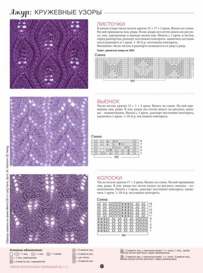 Tiheiden kuvioiden neulonta - suoritusominaisuudet aloittelijoille valokuvaesimerkeillä ja -kaavioilla, tiheät kuviot neulepuikoilla