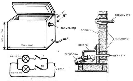 DIY montering i flere trinn