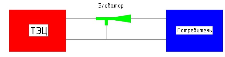 מערכת חימום סגורה: תרשימים אופייניים ועקרון ההתקנה