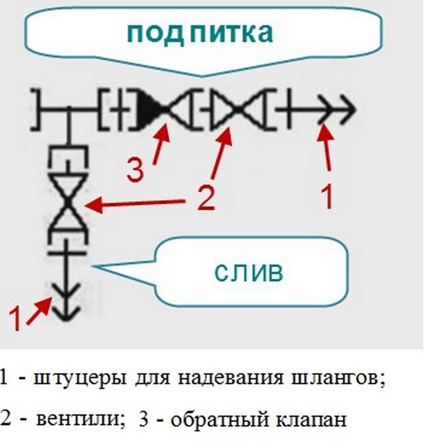 מערכת חימום סגורה